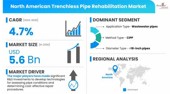 North-American-Trenchless-Pipe-Rehabilitation-Market-Insights